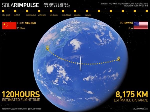 Solar Impulse