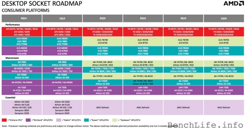 Тот самый слайд с планами AMD