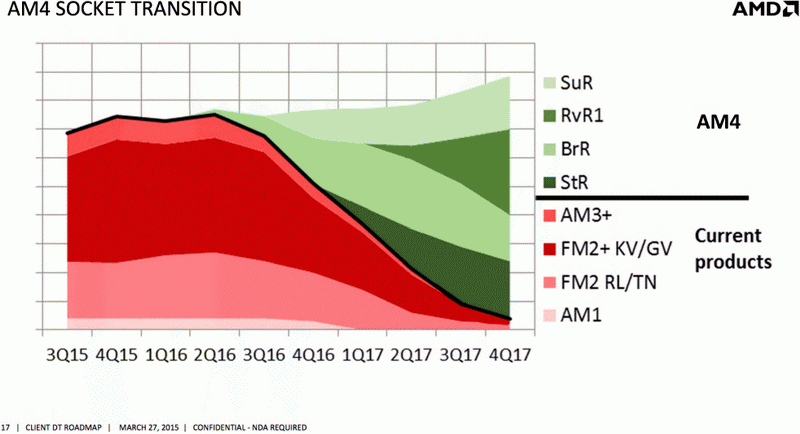 FM3 на оригинальной диаграмме заменено на FM4 для удобства читателей