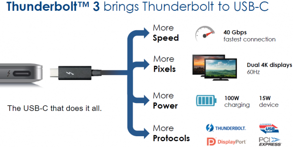 Thunderbolt 3: 4-в-1