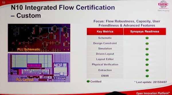 Сертификация средств проектирования для 10-нм техпроцесса TSMC