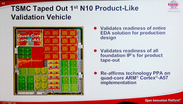 TSMC: 10-нм испытательный чип готов