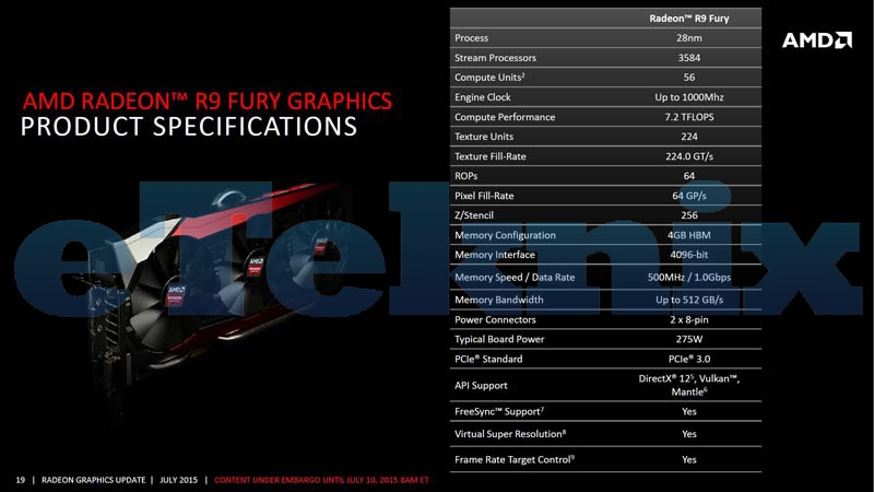 Известны официальные результаты тестирования AMD Radeon R9 Fury