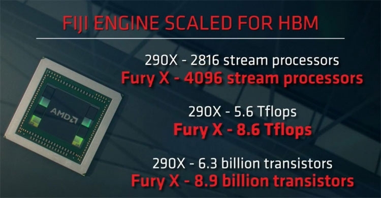 Чипсет AMD Fiji крайне труден