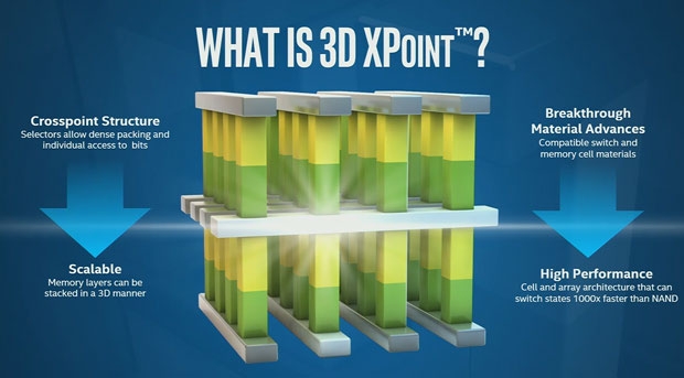 Здание памяти 3D XPoint воспроизводит архитектуру ReRAM