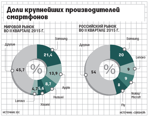 vedomosti.ru