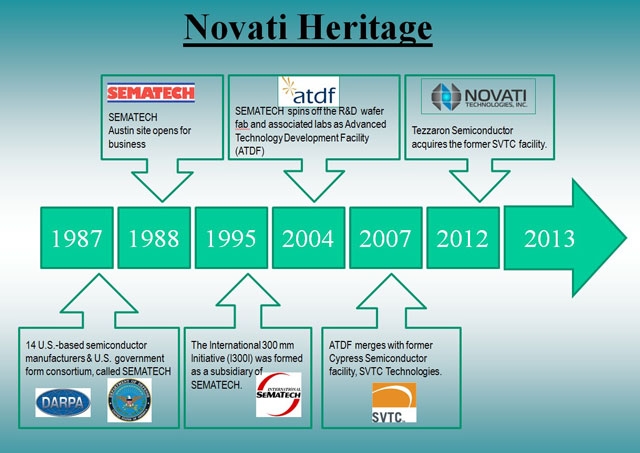 Краткая история появления исследовательской компании Novati