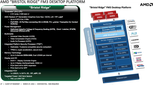 Подробности об AMD Bristol Ridge