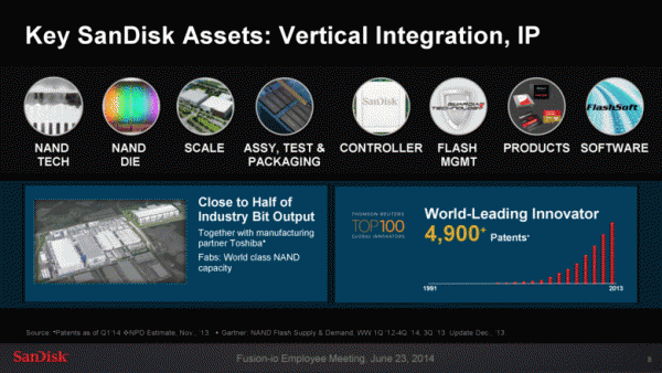 SanDisk: Вертикально интегрированная компания