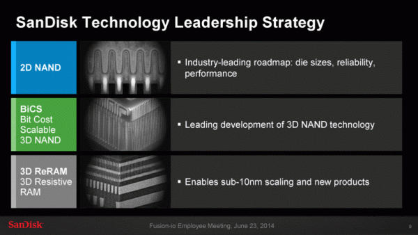 SanDisk: Разные типы NAND флеш-памяти