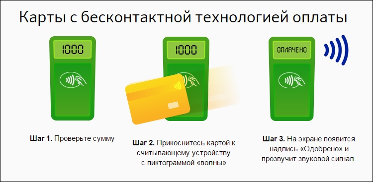 В московском метро заработает система бесконтактной оплаты PayPass