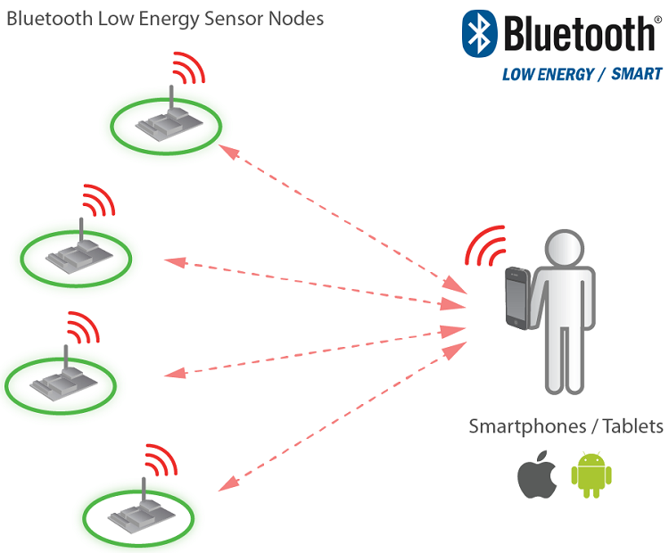 iotworldnews.com