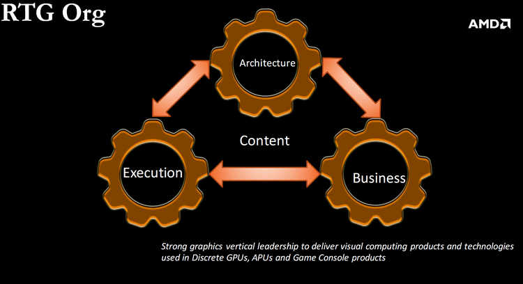 Организация Radeon Technologies Group