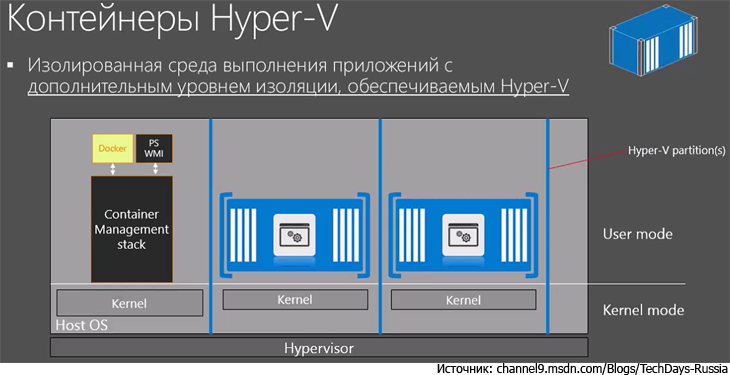 Контейнеры Hyper-V отличаются более надёжной изоляцией благодаря запуску в виртуальном окружении