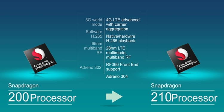 LG готовит бюджетный LTE-смартфон K7 на платформе Snapdragon 210