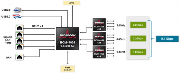  Broadcom BCM4366 