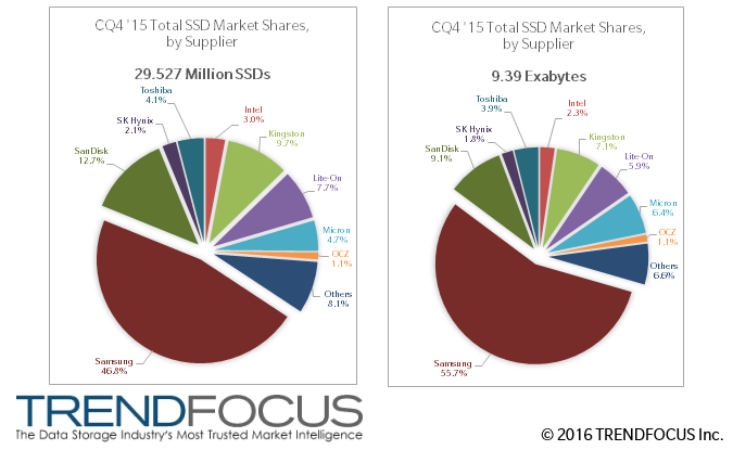 Trendfocus