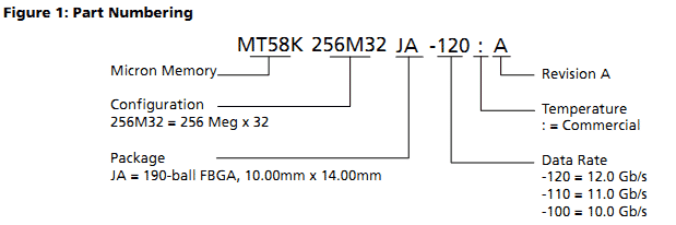 Маркировка серийных образцов микросхем GDDR5X компании Micron (Micron)