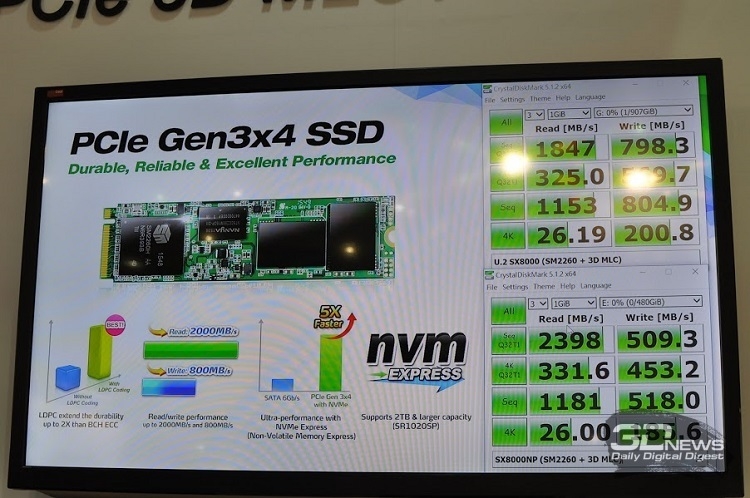 SX8000NP развивает скорость чтения 2000 Мбайт/с