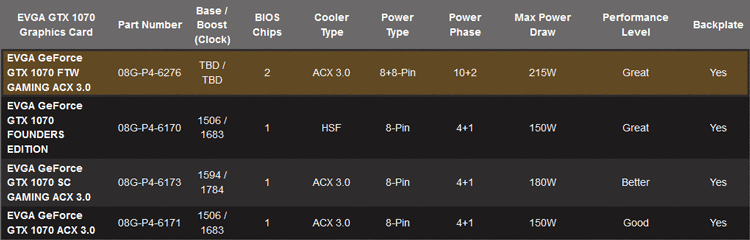 Видеокарта EVGA GeForce GTX 1070