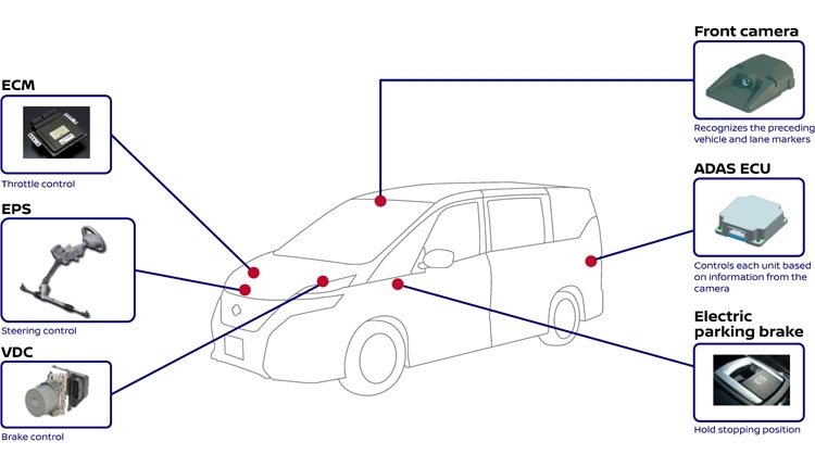 Комплекс Nissan ProPilot (Nissan)