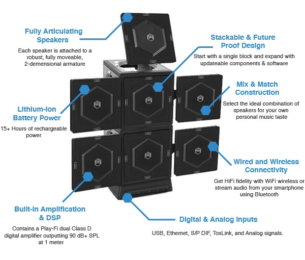 Sonic Blocks: первая модульная беспроводная музыкальная система