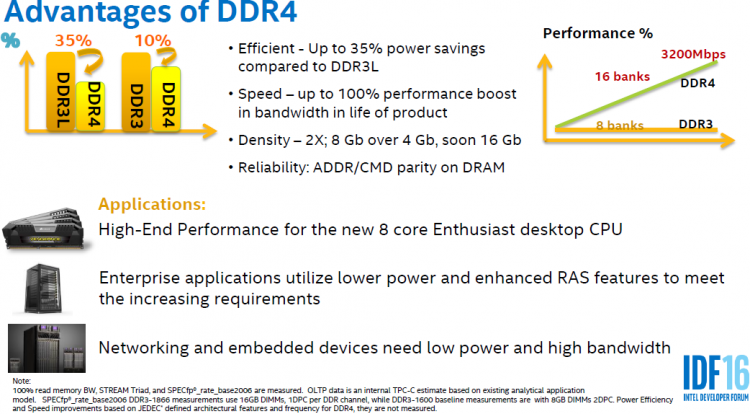 Превосходства DDR4