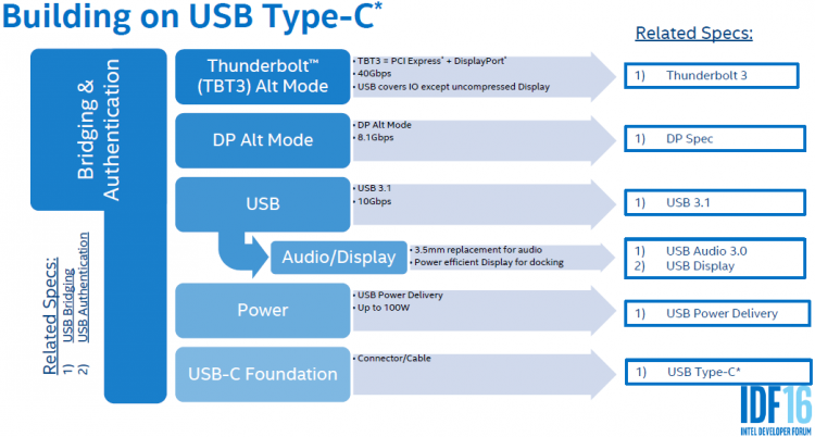 USB Type-C: Большие возможности