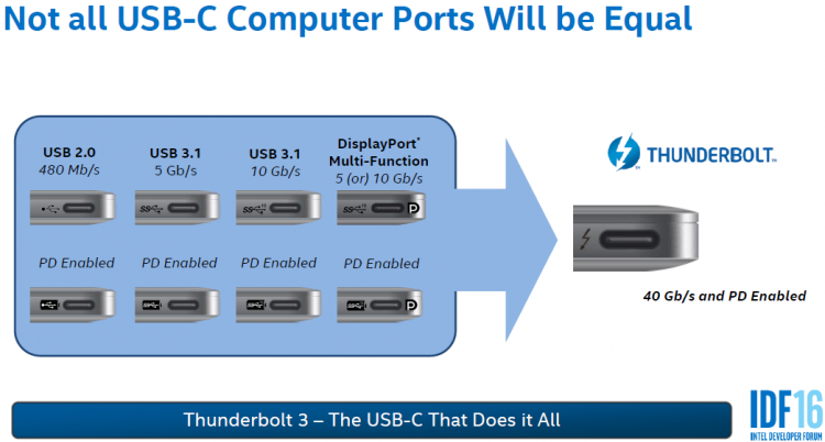 Thunderbolt 3: USB Type-C, который сохраняет всё и больше