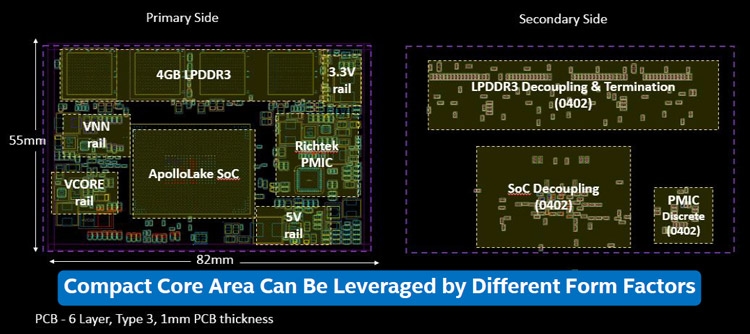 Компоновка референсной платы на базе SoC Apollo Lake