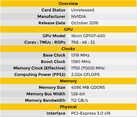 Ориентировочные характеристики GeForce GTX 1050