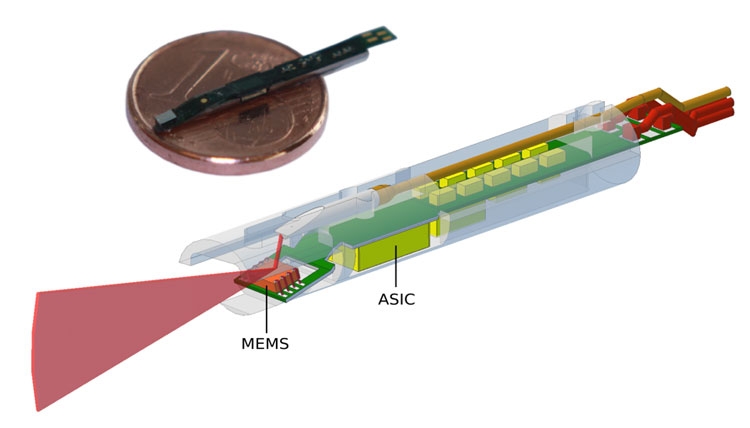 Пример оптико-механической лазерной ситемы сканирования на MEMS (Innoluce BV)