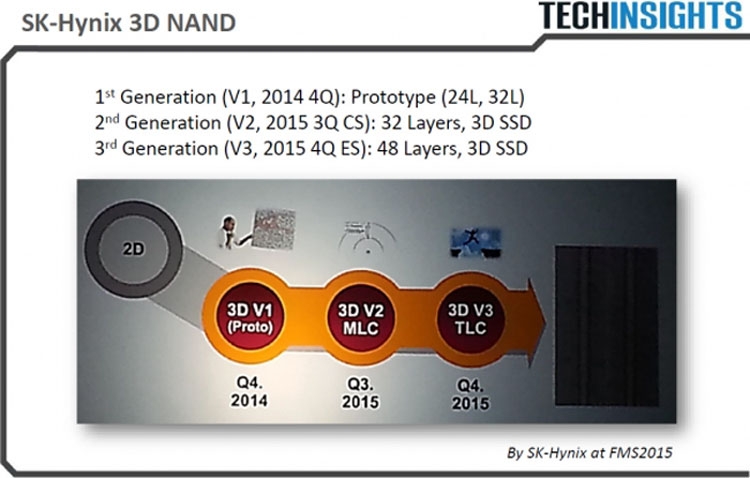 Планы SK Hynix в области 3D NAND флеш-памяти (TechInsights)