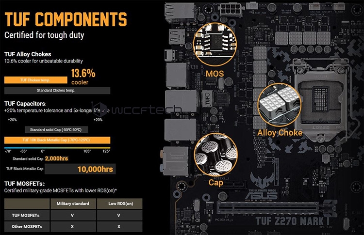 Материнская плата ASUS TUF Z270 Mark 1