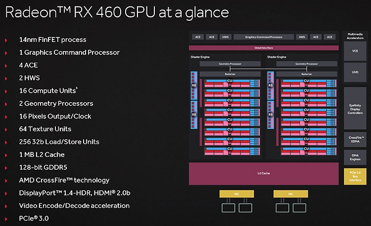 Разблокирование Radeon RX 460 4GB