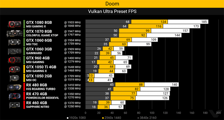 AMD Vega анализ