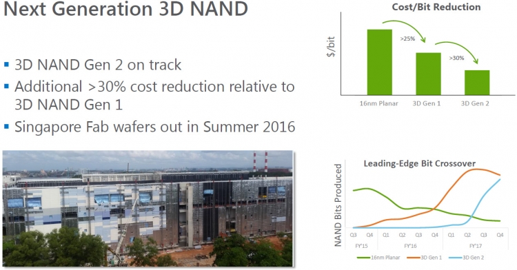 3D NAND подготовки Micron/IMFT 2-го поколения: проекты по понижению себестоимости