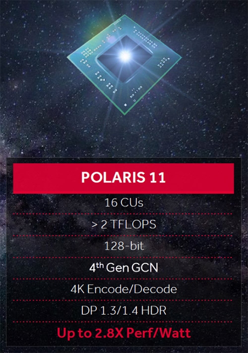 Задача-максимум — догнать Polaris 11
