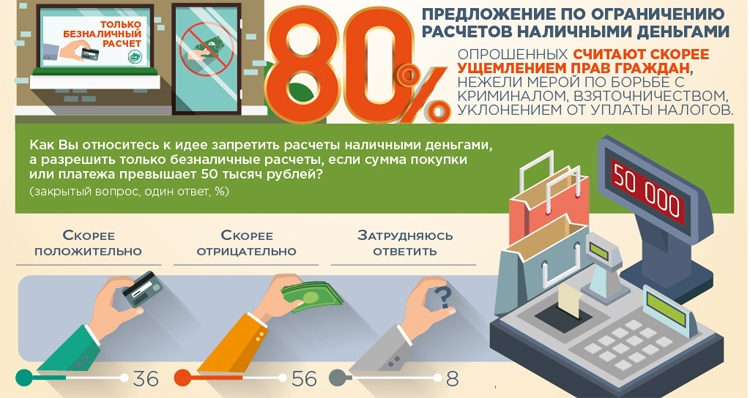 В России может быть введена комиссия за снятие денег с банковских карт"