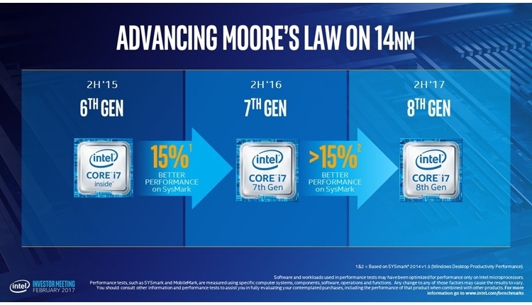  Прошлые проекты Intel 