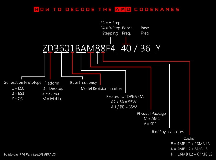  Новая модель названия микропроцессоров AMD 