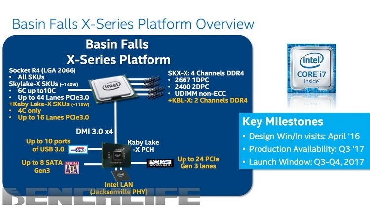 Возможности программы Intel LGA 2066 (Basin Falls X) 