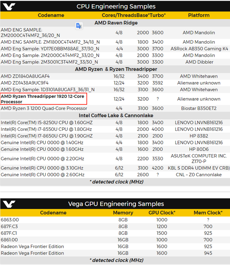  Перечень знаменитых примеров AMD Threadripper и Vega 