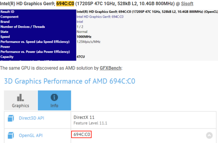  Intel и AMD: дружба в в отдельности полученном микропроцессоре? 