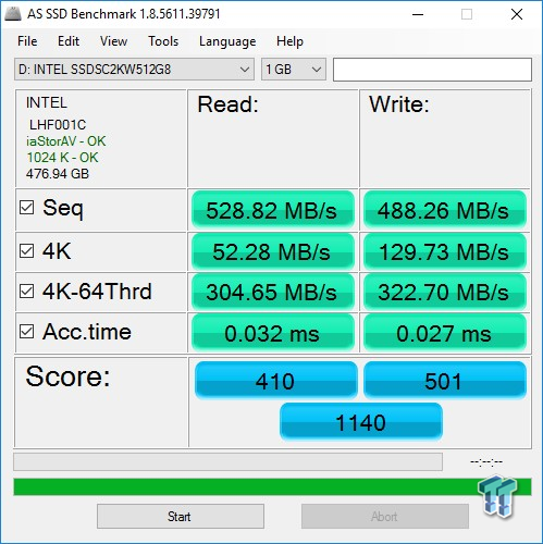  Итог испытания Intel SSD 545с (по сведениям Twektown.com) 