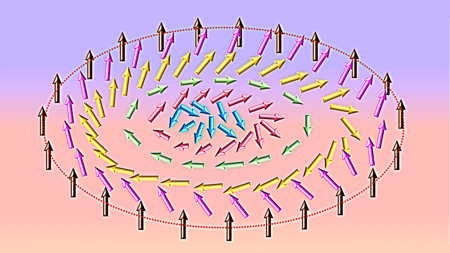  Относительное изображение магнитного вихря, знаменитого как скирмион (Nanoscale / Ройял Society of Chemistry) 