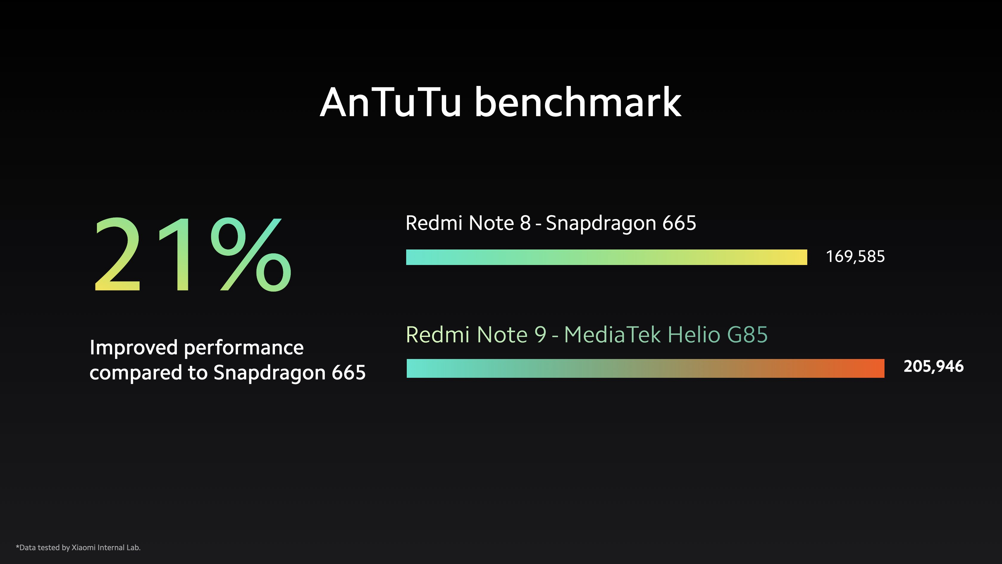 Redmi Note 9 Pro Антуту