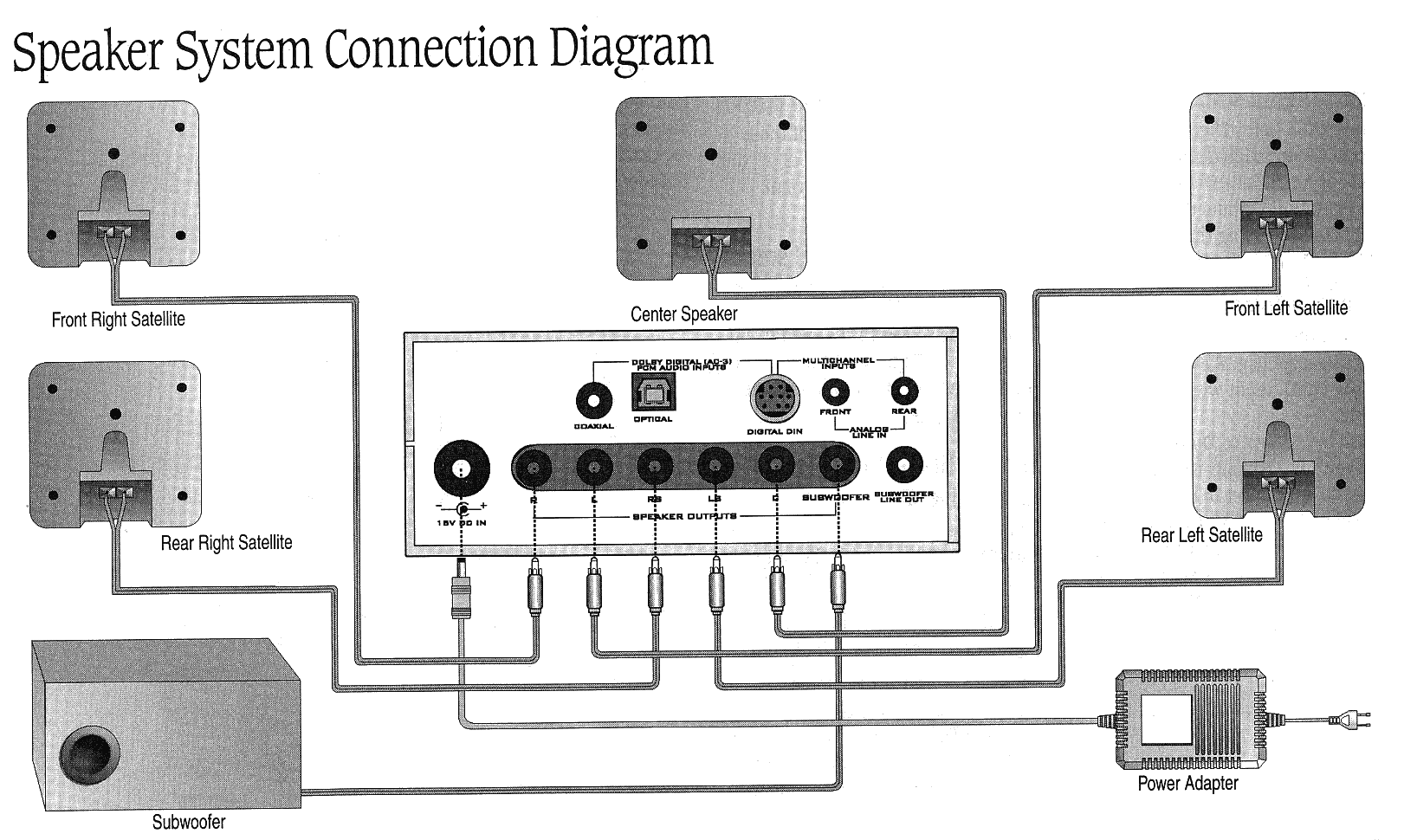 Test Market Cambridge Soundworks Dtt3500 51 Digital System