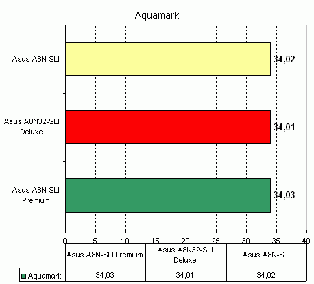  Asus A8N32-SLI Deluxe 