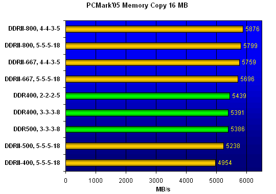  PCMark'05 